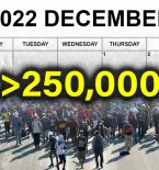 Over a quarter million apprehensions, december 2022 calendar month, migrants