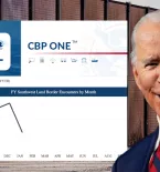 President Biden and the January 2023 border apprehensions numbers