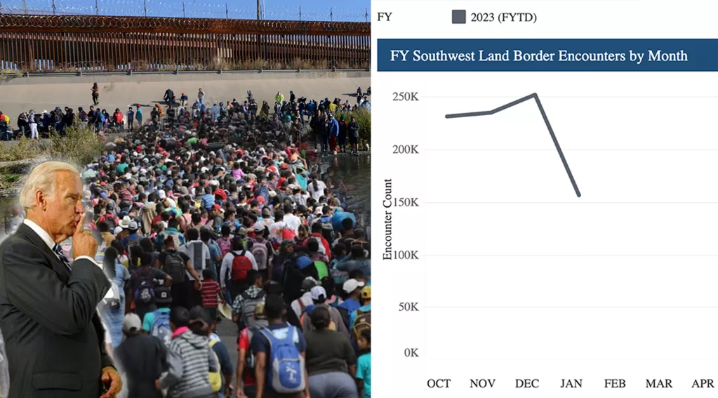 Biden shushing, migrants heading to border, January 2023 graph